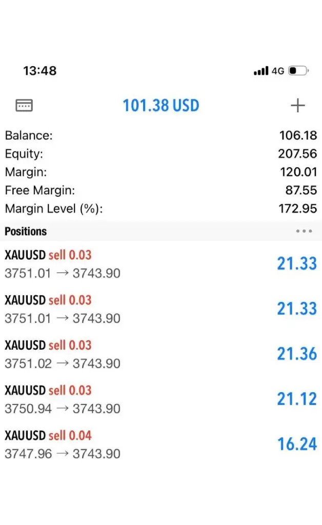 Trader Result