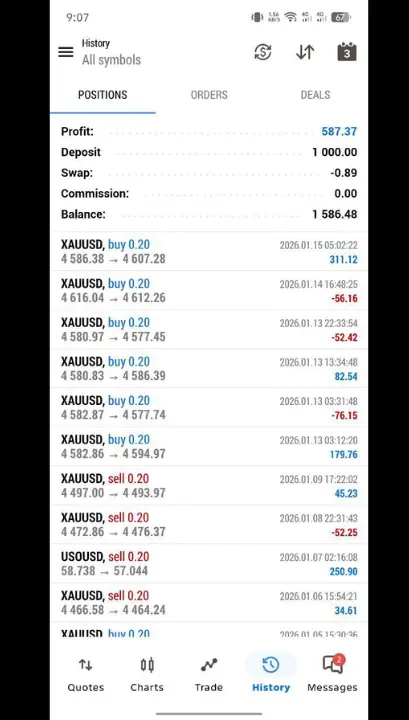 Result 2